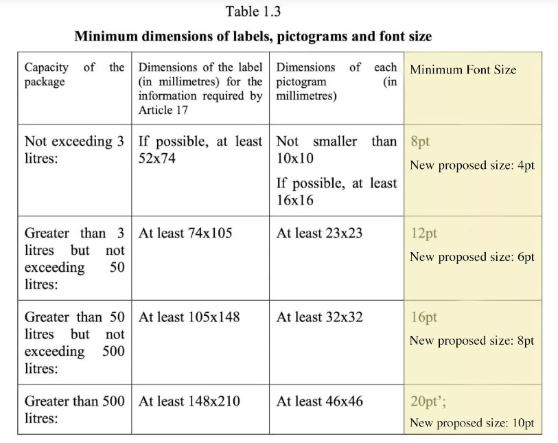 minfontsize